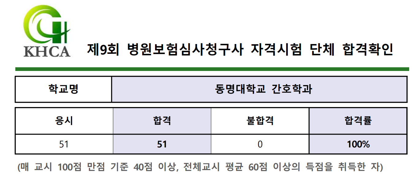 합격!